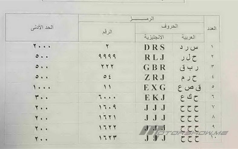 احصل على لوحة سيّارة مميّزة في مكة المكرّمة 