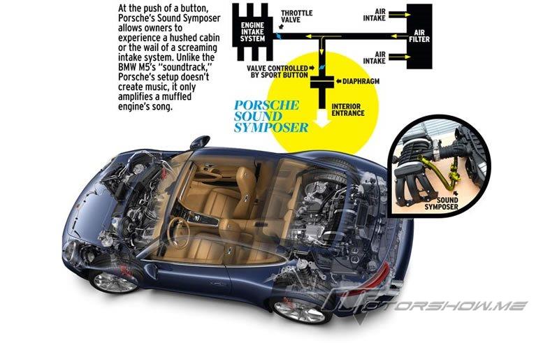 This is how fake engine noise works!