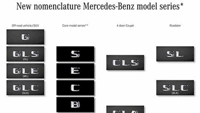 2016 Nomenclature System