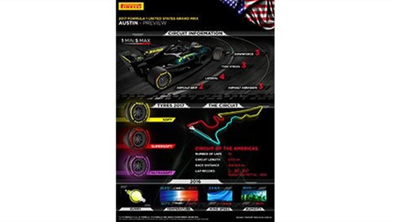2017 United States Grand Prix